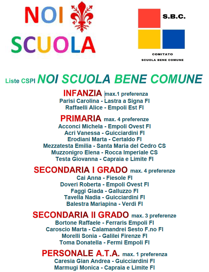 elenco candidati Noi Scuola Bene Comune